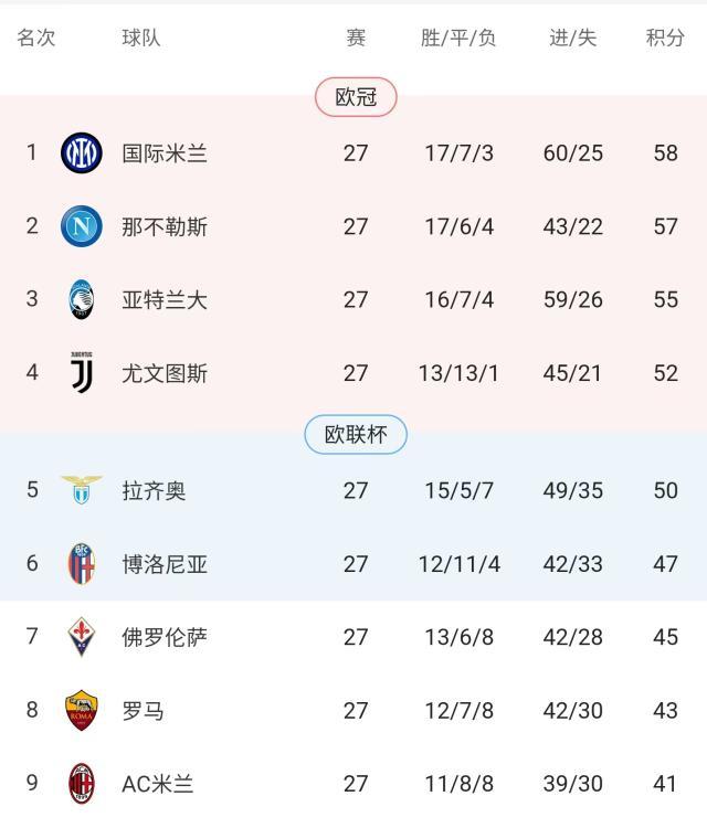 6686sports-【意甲】尤文2比0维罗纳，5连胜后离榜首只差6分