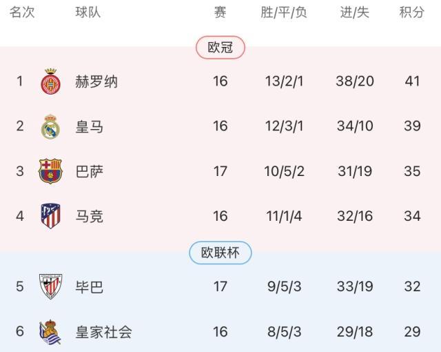 马竞主场龙客场虫 “照这样什么冠军也赢不了”